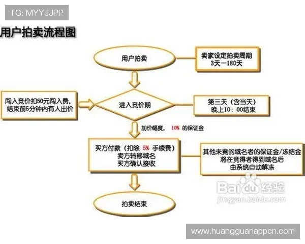 皇冠官方最新域名注册指南,详细介绍域名申请与使用流程 皇冠官方最新域名注册指南,详细介绍域名申请与使用流程