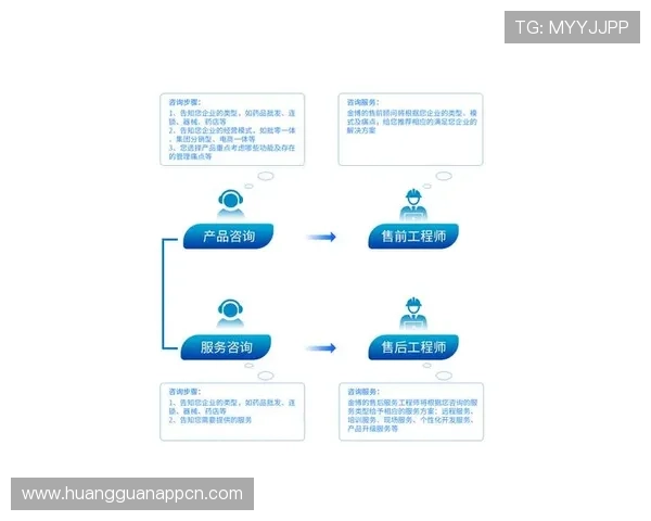皇冠集团网址客户服务中心，提供专业的咨询和技术支持帮助用户解决问题